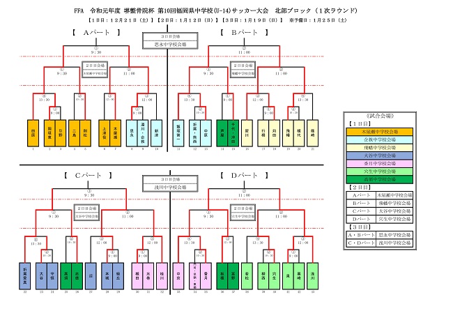 19年度 堺整骨院杯 第10回福岡県中学校 U 14 サッカー大会 北部ブロック予選 2次ラウンド出場4チーム決定 ジュニアサッカーnews 19年度 堺整骨院杯 第10回福岡県中学校 U 14 サッカー大会 北部ブロック予選 2次ラウンド出場4チーム決定 ジュニアサッカーnews