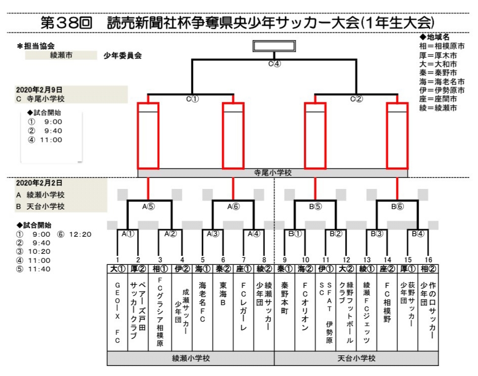 神奈川少年サッカー応援団 みんなのnews 出場チーム 組合せ掲載 県央少年サッカー大会 1年生大会 2 2開幕 神奈川少年サッカー応援団 みんなのnews 出場チーム 組合せ掲載 県央少年サッカー大会 1年生大会 2 2開幕