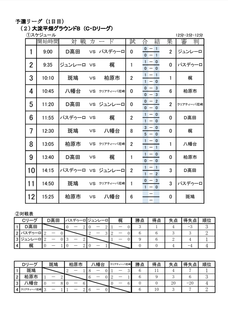 19年度 第6回西和ニューイヤーカップu 10 奈良県開催 優勝はパスドゥーロ ジュニアサッカーnews