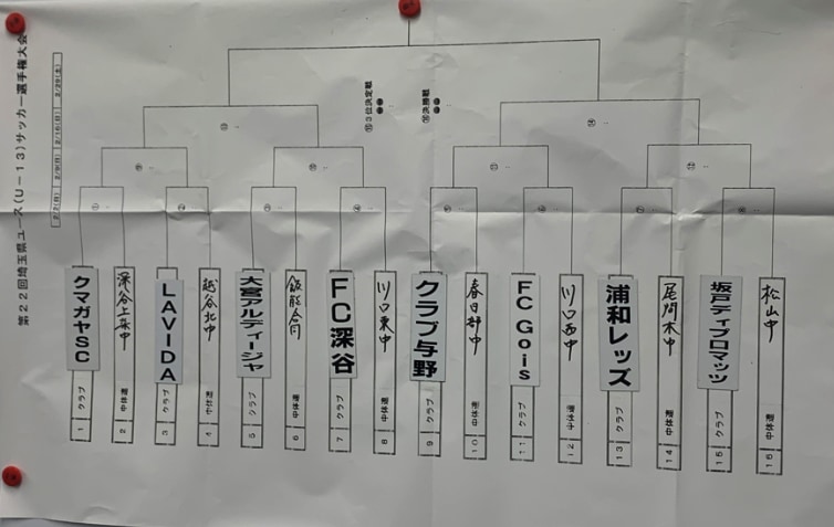 埼玉少年サッカー応援団 みんなのnews 第22回埼玉県ユース U 13 サッカー選手権大会 県大会 2 2結果 次回2 9 埼玉少年サッカー応援団 みんなのnews 第22回埼玉県ユース U 13 サッカー選手権大会 県大会 2 2結果 次回2 9