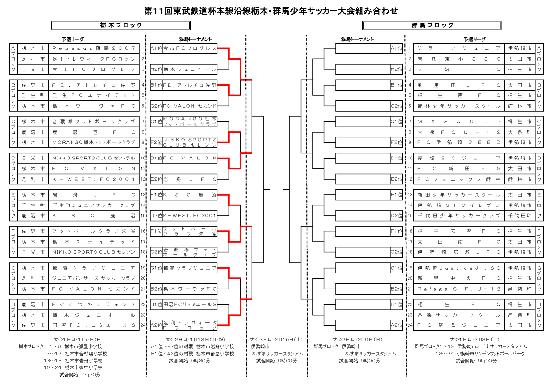 栃木少年サッカー応援団 みんなのnews 群馬bベスト8決定 東武鉄道杯 本線沿線栃木 群馬少年サッカー大会 2 9決勝t全結果速報 準々決勝 決勝は2 15 栃木少年サッカー応援団 みんなのnews 群馬bベスト8決定 東武鉄道杯 本線沿線栃木 群馬少年サッカー大会 2 9決勝t全結果速報 準々決勝 決勝は2 15