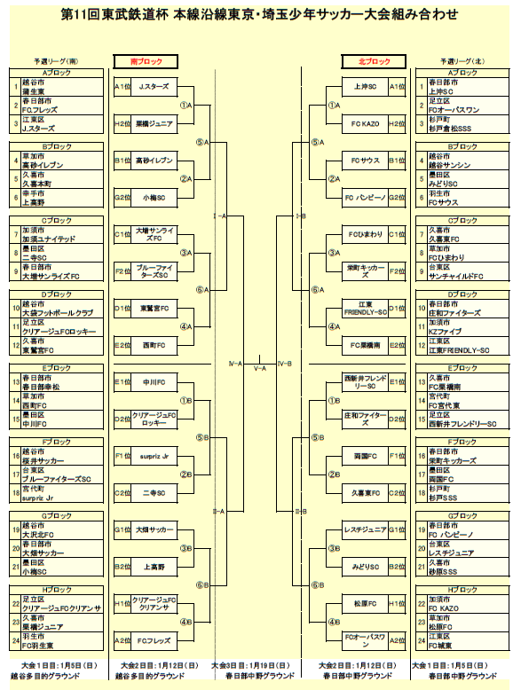 2019年度 第11回東武鉄道杯 本線沿線東京 埼玉少年サッカー大会 埼玉県 優勝はレスチジュニア ジュニアサッカーnews