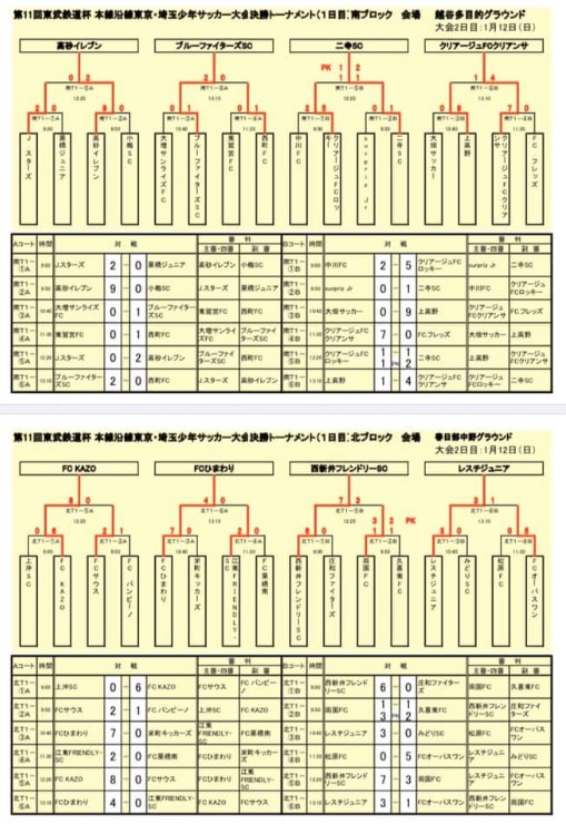 19年度 第11回東武鉄道杯 本線沿線東京 埼玉少年サッカー大会 埼玉県 優勝はレスチジュニア ジュニアサッカーnews 19年度 第11回東武鉄道杯 本線沿線東京 埼玉少年サッカー大会 埼玉県 優勝はレスチジュニア ジュニアサッカーnews