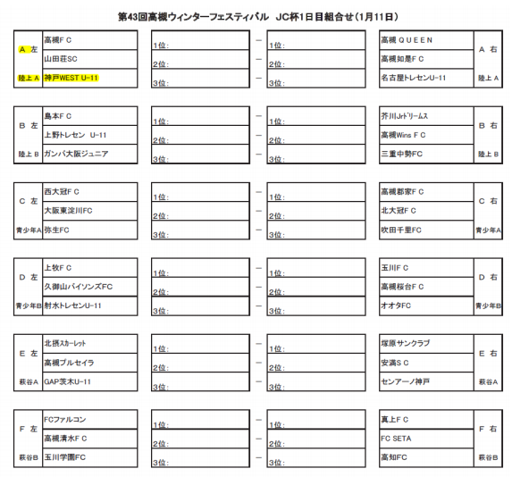 富山少年サッカー応援団 みんなのnews 射水トレセンu 11が出場 Jc杯u 11 1 11 12開催 組合せ掲載 高槻ウインターフェスティバル