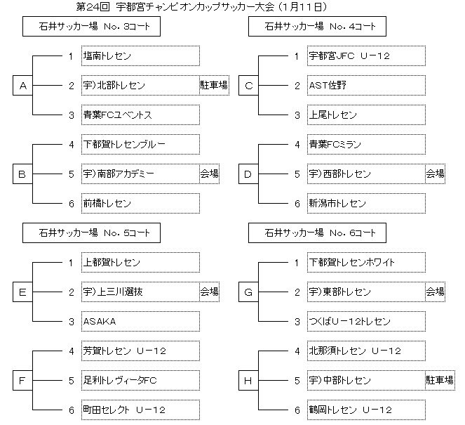 埼玉少年サッカー応援団 みんなのnews 上尾トレセン Asaka参戦 宇都宮チャンピオンカップサッカー大会 栃木 組合せ掲載 1 11 12開催