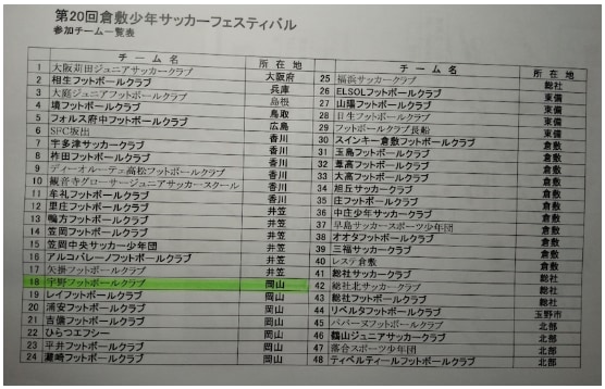 19年度 第21回倉敷サッカーフェスティバル大会 岡山県 結果情報お待ちしております ジュニアサッカーnews