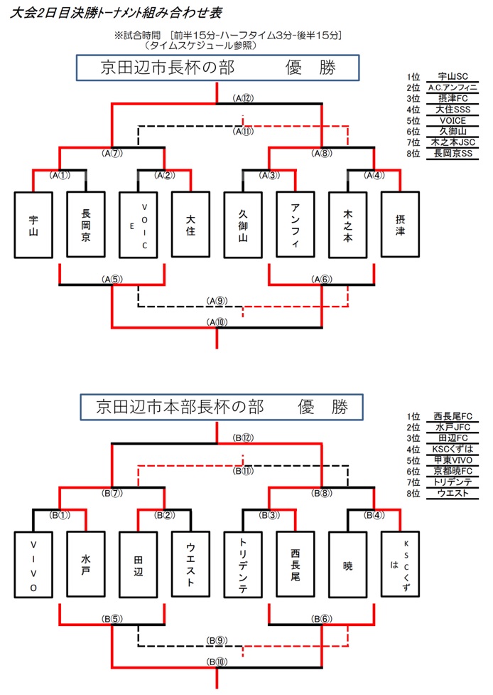 京都少年サッカー応援団 みんなのnews A C アンフィニが準優勝 京田辺市長杯少年サッカー大会 結果掲載 京都少年サッカー応援団 みんなのnews A C アンフィニが準優勝 京田辺市長杯少年サッカー大会 結果掲載