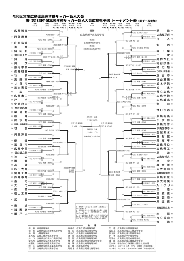 19年度 広島県高校サッカー新人大会 兼 第12回中国高校サッカー新人大会広島県予選結果掲載 優勝は瀬戸内 ジュニアサッカーnews