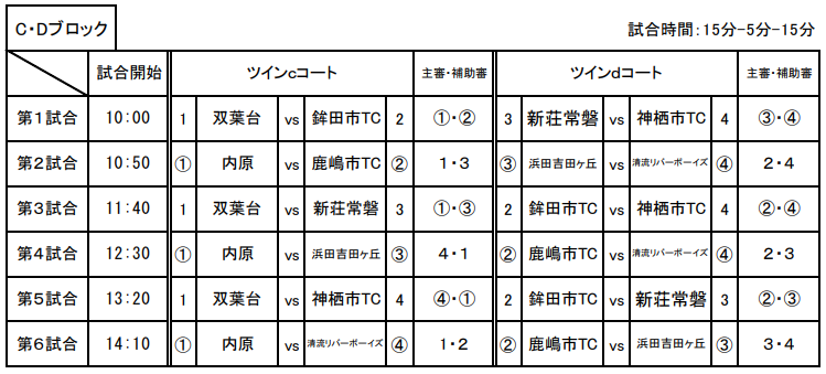 19年度 第26回水戸市サッカー協会長杯争奪少年サッカー大会 茨城 優勝は水戸h H ジュニアサッカーnews 19年度 第26回水戸市サッカー協会長杯争奪少年サッカー大会 茨城 優勝は水戸h H ジュニアサッカーnews