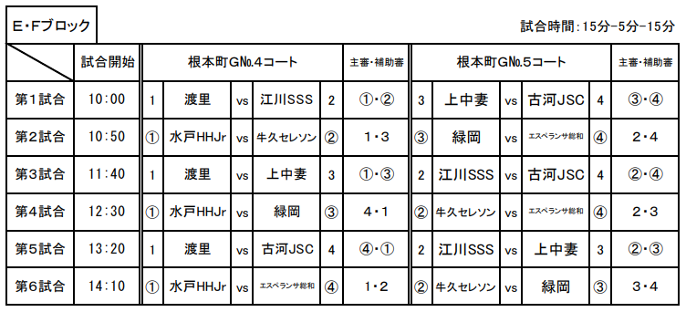 19年度 第26回水戸市サッカー協会長杯争奪少年サッカー大会 茨城 優勝は水戸h H ジュニアサッカーnews 19年度 第26回水戸市サッカー協会長杯争奪少年サッカー大会 茨城 優勝は水戸h H ジュニアサッカーnews
