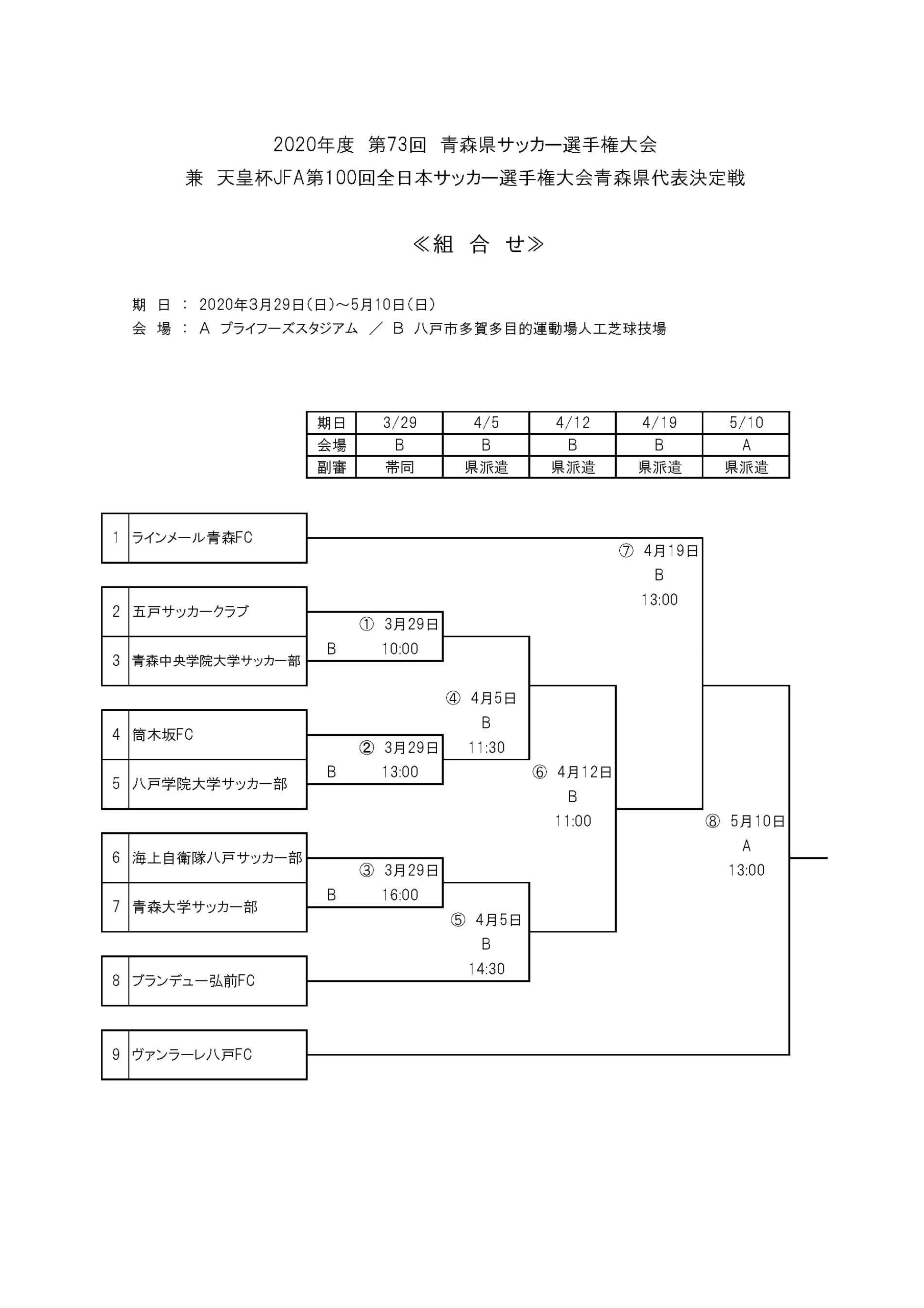 年度天皇杯jfa第100回全日本サッカー選手権 青森県代表決定戦 優勝はラインメール青森 ジュニアサッカーnews