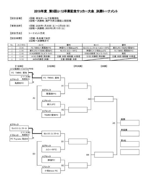 19年度 第5回 U 12卒業記念サッカー大会 東尾張 愛知 優勝は尾張旭ffc ジュニアサッカーnews 19年度 第5回 U 12卒業記念サッカー大会 東尾張 愛知 優勝は尾張旭ffc ジュニアサッカーnews