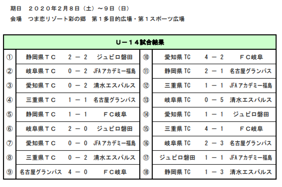 19年度 東海中学生選抜サッカー大会 U 13 U 14 静岡開催 全結果掲載 ジュニアサッカーnews