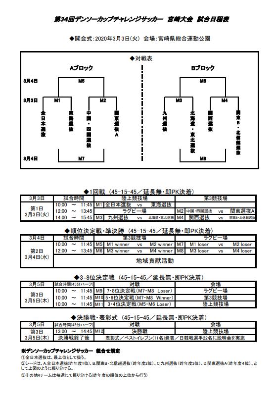 大会中止 19年度 第34回デンソーカップチャレンジサッカー宮崎大会 組合せ掲載 3 3 5開催 ジュニアサッカーnews