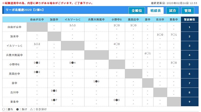 3月以降は全試合中止 リーガ北播磨 兵庫 ジュニアサッカーnews