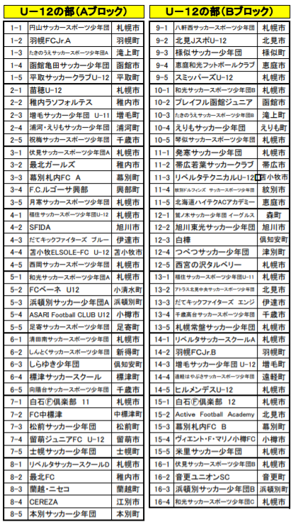 19年度コンサドーレ エスポラーダカップ U 12の部 北海道 2 9情報お待ちしています ジュニアサッカーnews