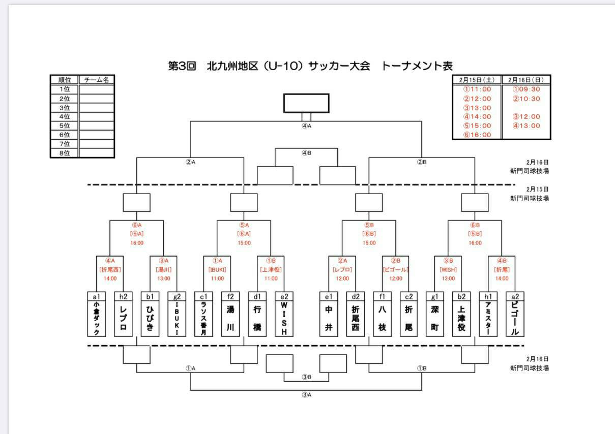 19年度 第3回 北九州地区 U 10 サッカー大会 福岡 優勝は折尾西 ジュニアサッカーnews 19年度 第3回 北九州地区 U 10 サッカー大会 福岡 優勝は折尾西 ジュニアサッカーnews