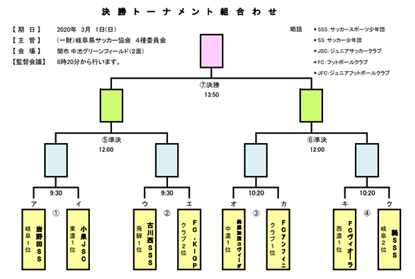 大会中止 19年度 第18回 Ja全農杯チビリンピック U 11サッカー岐阜県大会 3 1組合せ掲載 ジュニアサッカーnews