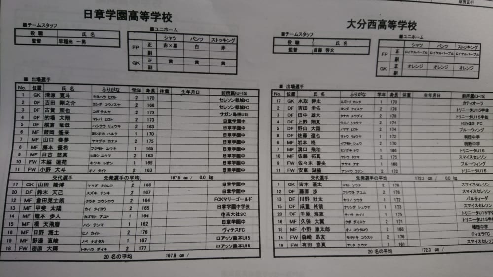 福岡少年サッカー応援団 みんなのnews インタビューや動画も公開中 現地取材 高校新人戦 第41回九州高校u 17サッカー大会 福岡少年サッカー応援団 みんなのnews インタビューや動画も公開中 現地取材 高校新人戦 第41回九州高校u 17サッカー大会