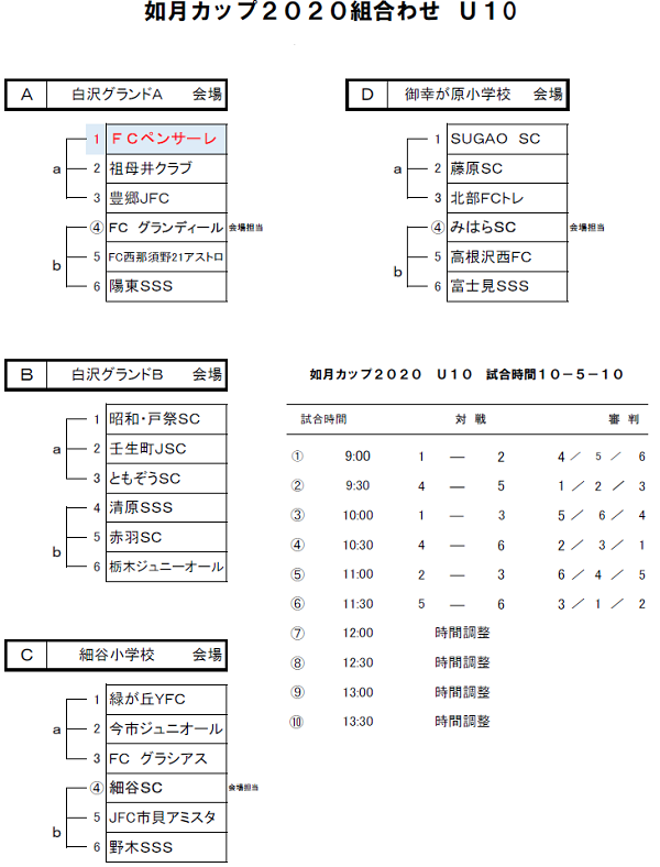 栃木少年サッカー応援団 みんなのnews 年度 如月カップ U10 栃木県 組合せ掲載 2 22 23