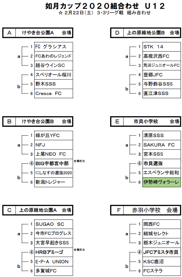 埼玉少年サッカー応援団 みんなのnews 年度 如月カップ U12 栃木県 組合せ掲載 2 22 23