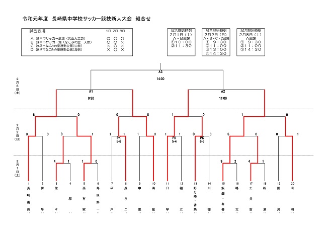 19年度 長崎県中学校サッカー競技新人大会 優勝は南山中 ジュニアサッカーnews 19年度 長崎県中学校サッカー競技新人大会 優勝は南山中 ジュニアサッカーnews