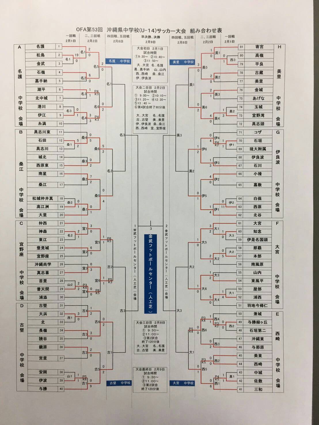 19第53回沖縄県中学校 U 14 サッカー大会 新人戦 優勝は寄宮中 ジュニアサッカーnews