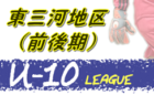 2020年度 小樽地区U-12フットサル選手権 （北海道）優勝はしらゆき少年団！