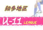 【大会中止】2020年度 第24回熊本県地区選抜少年サッカー大会（5年）2/28