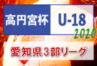 2020年度 高円宮杯 JFA U-18 愛知県4部リーグ A/Bリーグ結果掲載