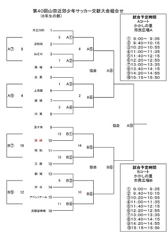 19年度 第40回 山田近郊少年サッカー交歓大会 6年生の部 宮崎県 ジュニアサッカーnews 19年度 第40回 山田近郊少年サッカー交歓大会 6年生の部 宮崎県 ジュニアサッカーnews