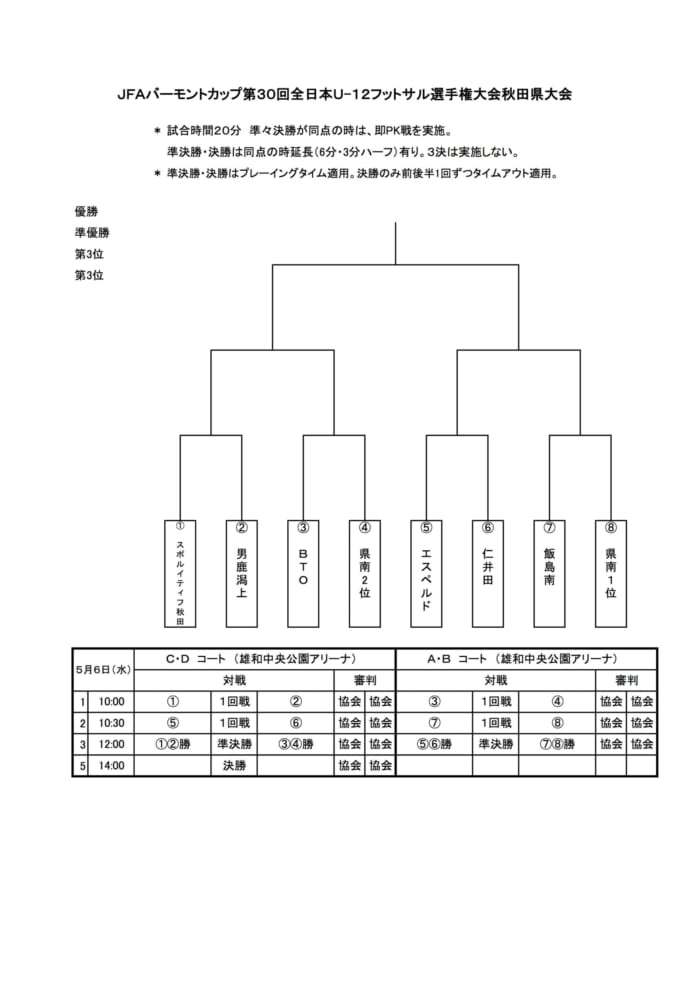 大会中止 年度 バーモントカップ 第30回全日本u 12フットサル選手権 秋田県大会 組合せ掲載 ジュニアサッカーnews 大会中止 年度 バーモントカップ 第30回全日本u 12フットサル選手権 秋田県大会 組合せ掲載 ジュニアサッカーnews