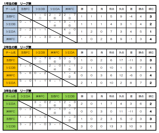 19年度令和元年度第56回洲本市民体育大会 サッカー競技 少年の部 1年生の部 6年生の部 兵庫 結果掲載 ジュニアサッカーnews