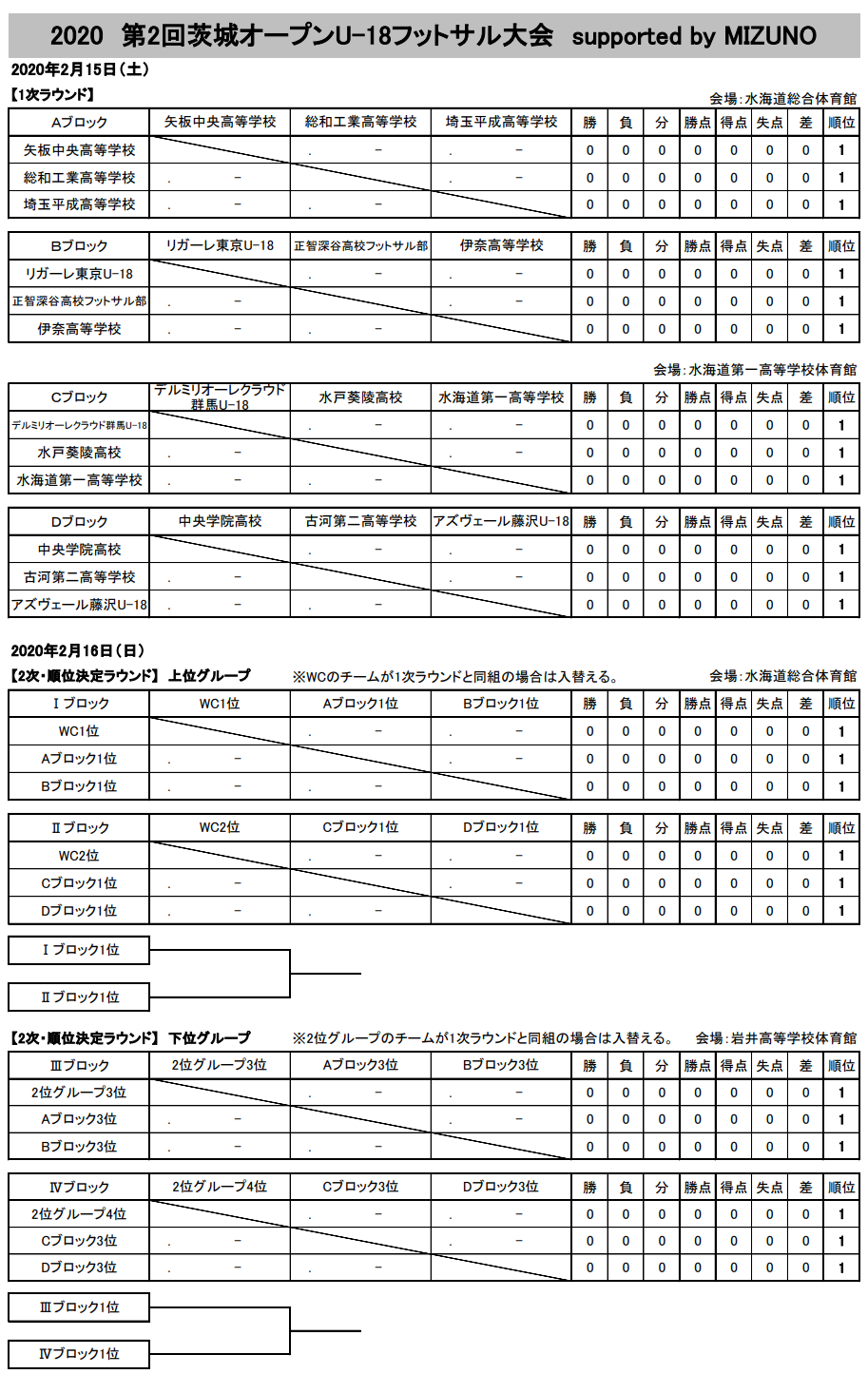 茨城少年サッカー応援団 みんなのnews 第2回茨城オープンu 18フットサル大会組合せ掲載 2 15 16開催