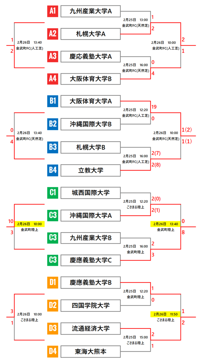 大会中止 アジアドリームチャレンジカップ 沖縄県開催 ジュニアサッカーnews