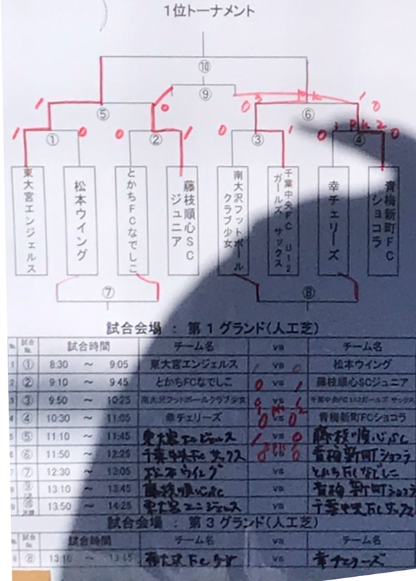 千葉サッカー掲示板