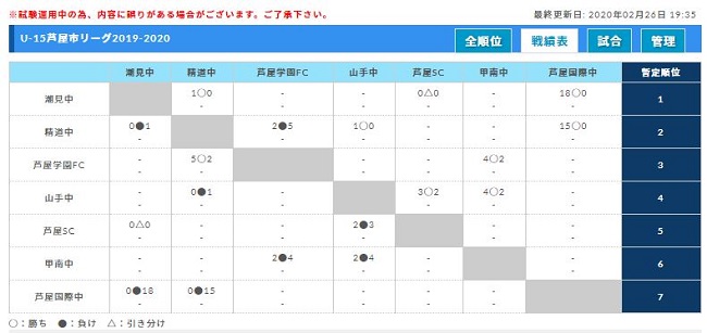 延期 U 15芦屋市リーグ19 兵庫 次戦の情報提供お待ちしています ジュニアサッカーnews