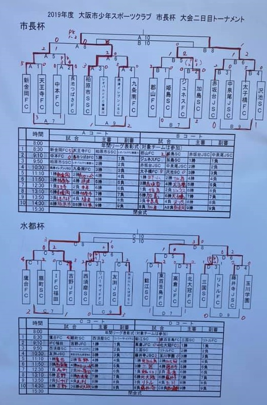 大阪少年サッカー応援団 みんなのnews 優勝は柏原市ssc 64チームの頂点に 第36回大阪市少年スポーツクラブサッカー大会 大阪少年サッカー応援団 みんなのnews 優勝は柏原市ssc 64チームの頂点に 第36回大阪市少年スポーツクラブサッカー大会