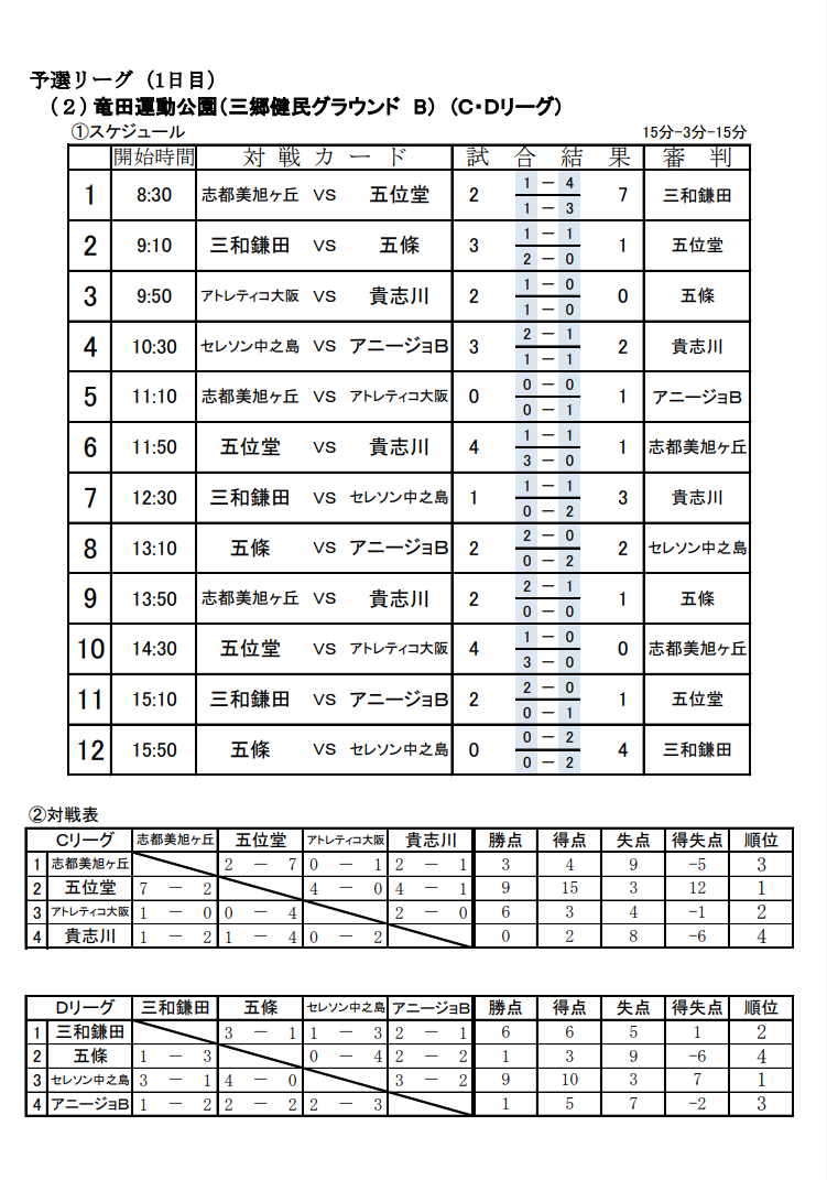19年度 第14回 Memory Cup U 12 奈良県開催 優勝はセレソン中之島 ジュニアサッカーnews 19年度 第14回 Memory Cup U 12 奈良県開催 優勝はセレソン中之島 ジュニアサッカーnews