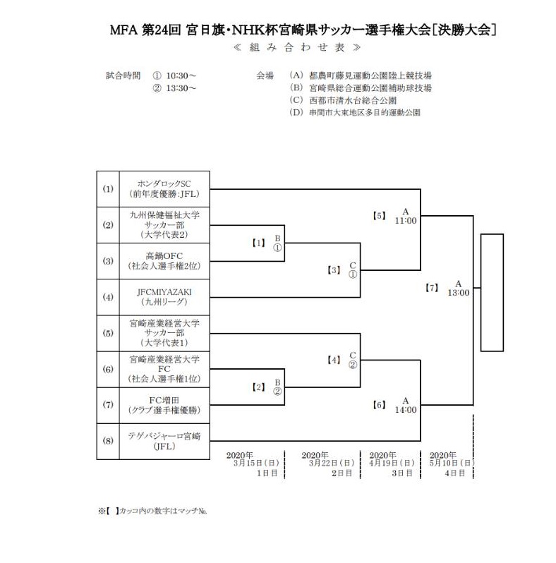 年度 天皇杯jfa第100回全日本サッカー選手県大会宮崎県代表決定戦 優勝はテゲバジャーロ宮崎 ジュニアサッカーnews