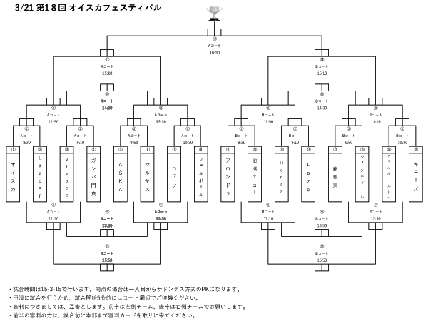 大会中止 19年度 第18回オイスカフェスティバル 静岡県 3 21 22 ジュニアサッカーnews