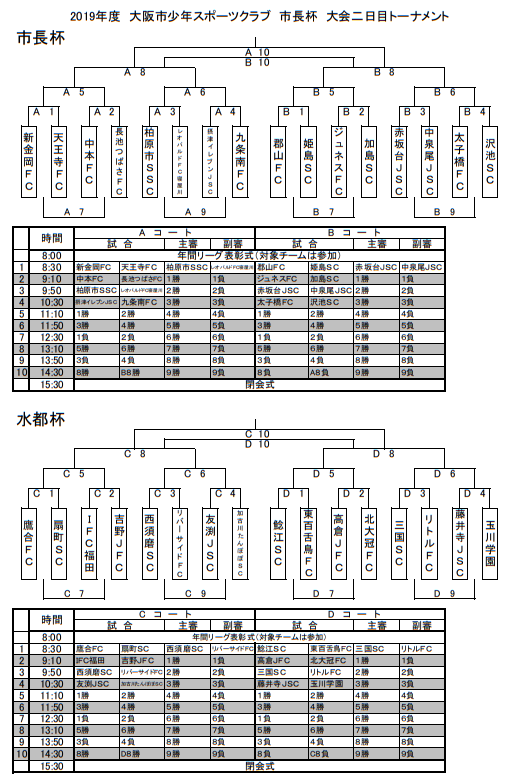 大阪少年サッカー応援団 みんなのnews 2 1結果速報 大阪市少年スポーツクラブサッカー大会