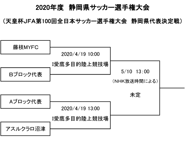 年度 静岡県サッカー選手権大会 天皇杯jfa第100回全日本サッカー選手権大会静岡県代表決定戦 静岡県代表は常葉大学浜松キャンパスサッカー部 ジュニアサッカーnews 年度 静岡県サッカー選手権大会 天皇杯jfa第100回全日本サッカー選手権大会静岡県代表決定戦 静岡県代表は常葉大学浜松キャンパスサッカー部 ジュニアサッカーnews