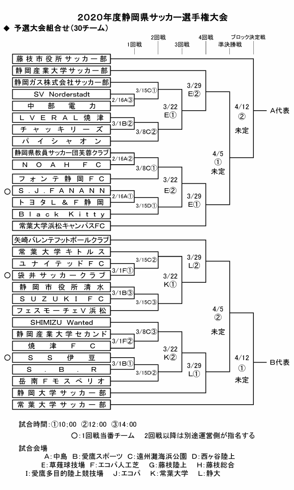 年度 静岡県サッカー選手権大会 天皇杯jfa第100回全日本サッカー選手権大会静岡県代表決定戦 静岡県代表は常葉大学浜松キャンパスサッカー部 ジュニアサッカーnews 年度 静岡県サッカー選手権大会 天皇杯jfa第100回全日本サッカー選手権大会静岡県代表決定戦 静岡県代表は常葉大学浜松キャンパスサッカー部 ジュニアサッカーnews
