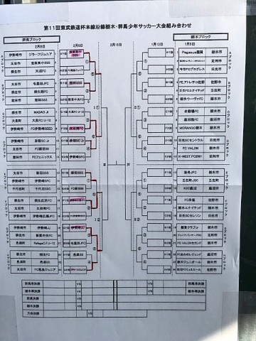 栃木少年サッカー応援団 みんなのnews 群馬bベスト8決定 東武鉄道杯 本線沿線栃木 群馬少年サッカー大会 2 9決勝t全結果速報 準々決勝 決勝は2 15 栃木少年サッカー応援団 みんなのnews 群馬bベスト8決定 東武鉄道杯 本線沿線栃木 群馬少年サッカー大会 2 9決勝t全結果速報 準々決勝 決勝は2 15