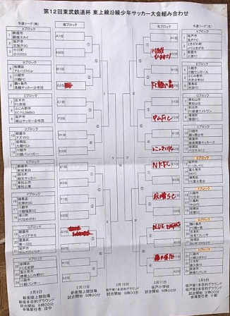 2019年度 第12回東武鉄道杯 東上線沿線少年サッカー大会 埼玉県 優勝はペガサスf C ジュニアサッカーnews