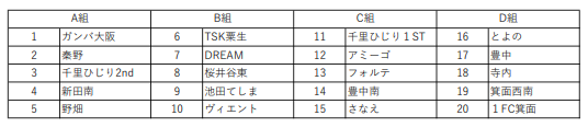 年度 U 12リーグ第44回全日本少年サッカー大会 豊能地区予選 大阪 中央大会出場はdream 千里ひじり ジュニアサッカーnews