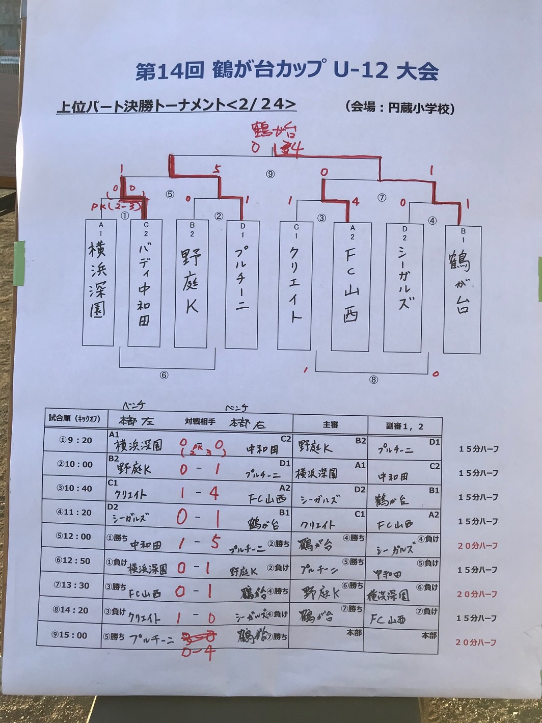 神奈川少年サッカー応援団 みんなのnews 優勝は鶴が台スパイダーズsc 鶴が台カップu 12 神奈川県2月のカップ戦 小さな大会の優勝 上位チーム紹介 神奈川少年サッカー応援団 みんなのnews 優勝は鶴が台スパイダーズsc 鶴が台カップu 12 神奈川県2月のカップ戦 小さな大会の優勝 上位チーム紹介