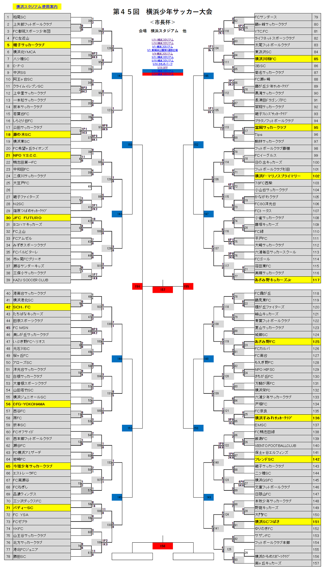 神奈川少年サッカー応援団 みんなのnews ベスト16決定 横浜少年サッカー大会 横浜市長杯 2 15 16全結果速報 次は5回戦 準々決勝2 23 準決勝 決勝2 24
