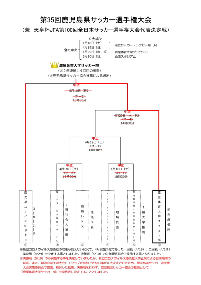 年度 第35回鹿児島県サッカー選手権大会 天皇杯鹿児島県代表決定戦 鹿児島県代表は鹿屋体育大学サッカー部 ジュニアサッカーnews 年度 第35回鹿児島県サッカー選手権大会 天皇杯鹿児島県代表決定戦 鹿児島県代表は鹿屋体育大学サッカー部 ジュニアサッカーnews